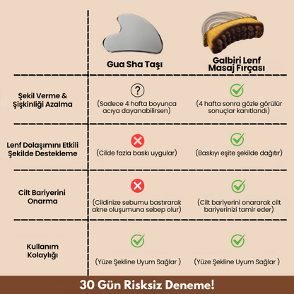 Galbiri GuaBrush™ Masaj Fırçası